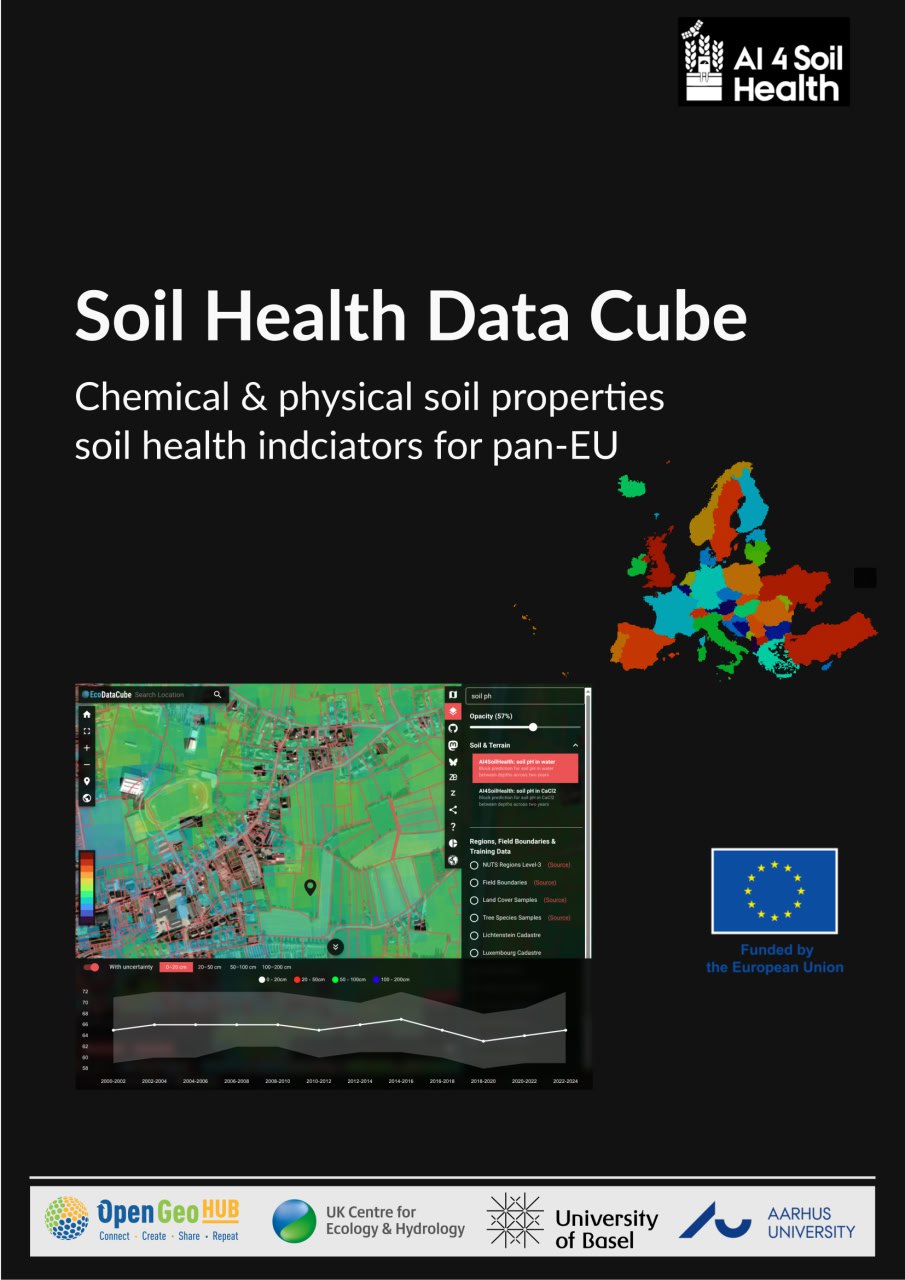 AI4SoilHealth logo
